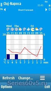 Foreca Weather v1.4.4